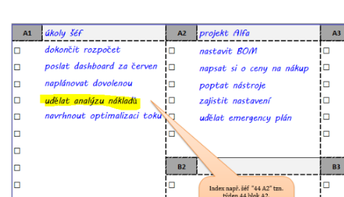 Proč vznikl mPlanner?